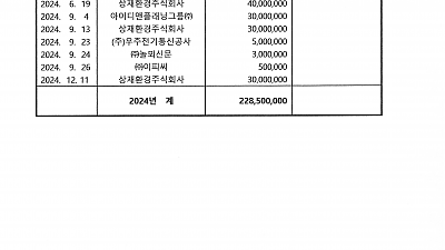 2024년도 재무 및 기부출연금 공시